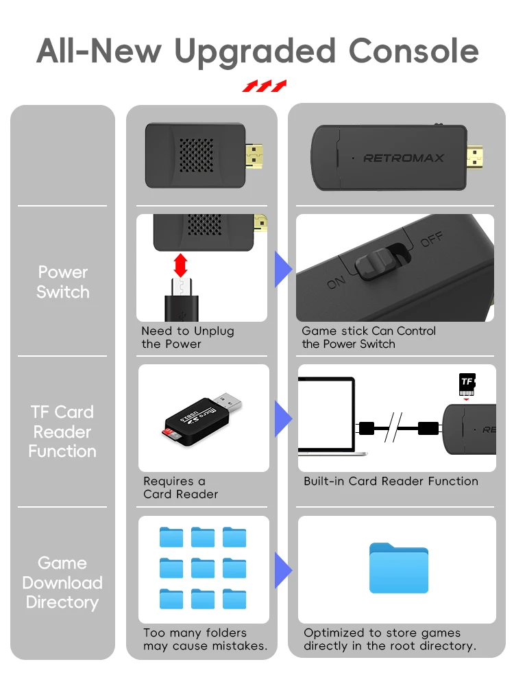 DATA FROG Portable Retro TV Ga - Retro Gaming Usb Stick ulasan dan harga